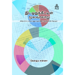 இடஒதுக்கீட்டின் மூலவரலாறு